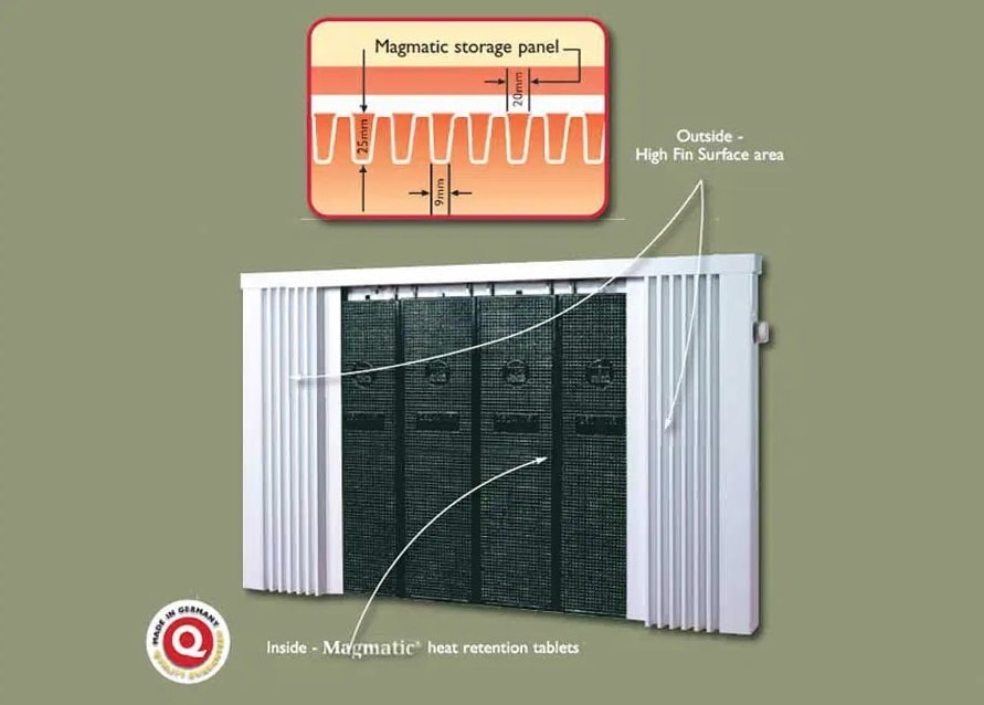 RadTherm electric radiator cross-section